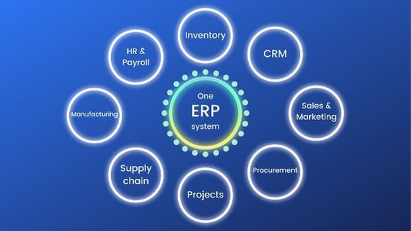Decoding ERP: A Comprehensive Guide to Successful Enterprise Management